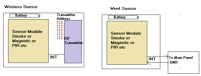 wireless sensor vs wired sensor